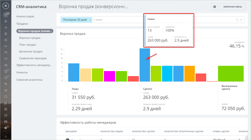 Воронка продаж